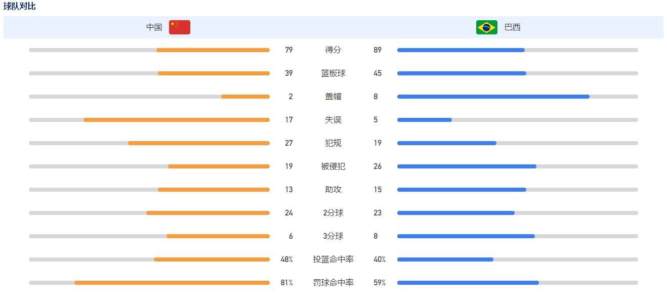 他踢球时心态很平和，总是能做出正确的选择。